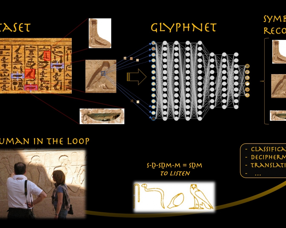 Intelligenza artificiale per il riconoscimento automatico dei geroglifici egizi
