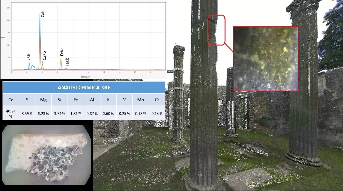 analisi pompei