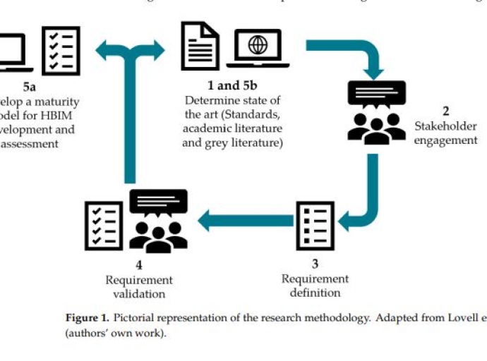 The HBIM Maturity Model – Valutare la maturità dei modelli HBIM
