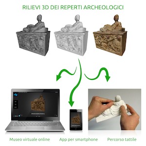 3d-archeolab-schema