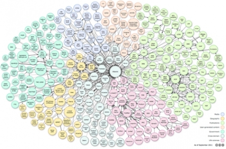 Lavorare con i Linked Data. Nuovi modelli di organizzazione della conoscenza in ambiente digitale